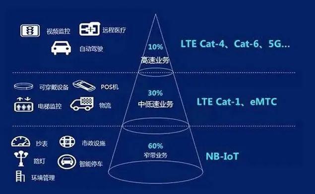 芯片|说的都有理，好在Cat.1的火还没烧到抄表应用的风口上