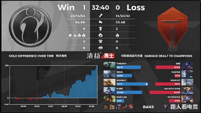 tes战队|IG首局战胜TES!369天肥Jax惨遭Theshy单杀,西卡:SHY皇开了死门