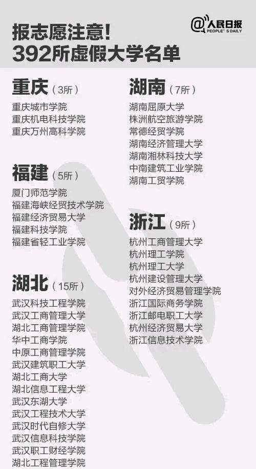 [野鸡大学]2020届高考生注意：填志愿时小心野鸡大学