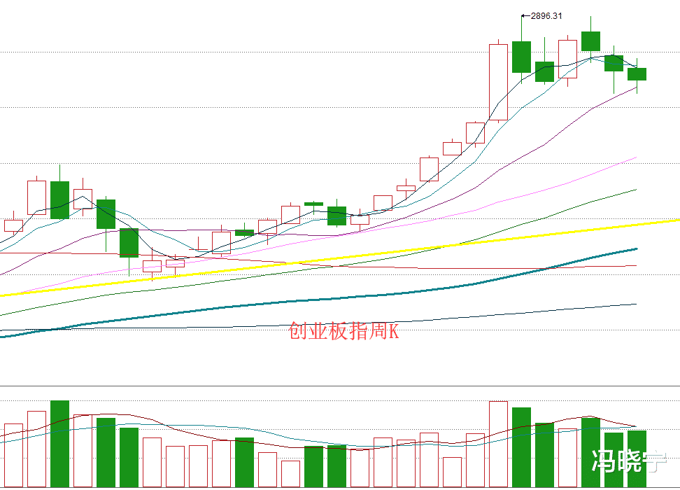 1分鐘講懂，創業板漲跌幅20%，後的交易規則-圖2