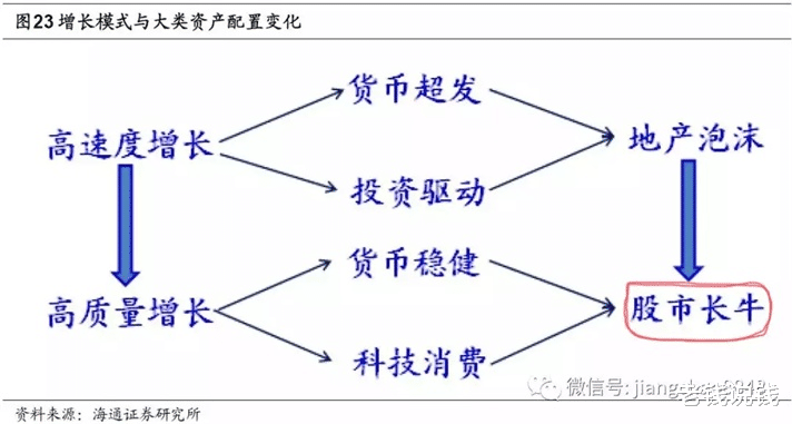 新版征信和买房