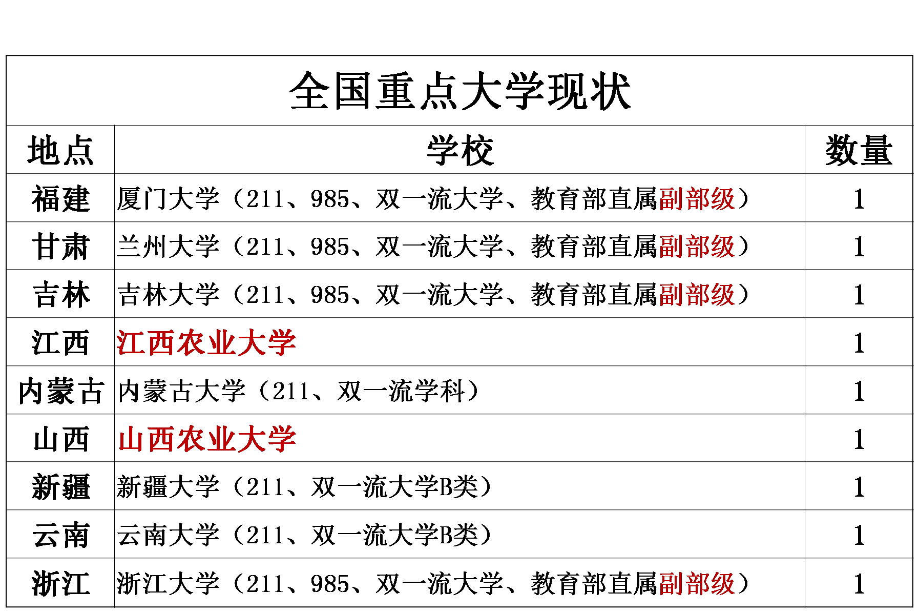 大学排名■“全国重点大学”今何在—盘点94所“全国重点大学”的现状