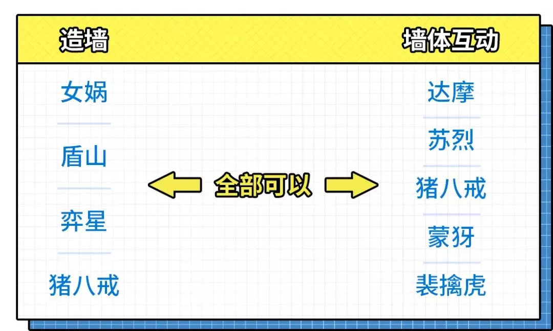 达摩：天美疯了？8个英雄同时重做，达摩大招打中就能晕！这个英雄逆天加强，成S19最大赢家！