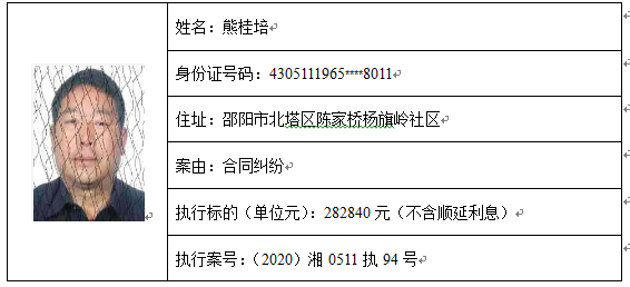 #邵阳#请扩散！邵阳又曝光一批失信被执行人名单，快来看看都有谁