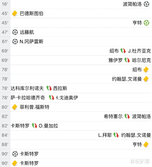 斯图加特队▲第93分钟绝杀！从0-2到3-2：日本国脚导演大逆转，进球后握拳怒吼！