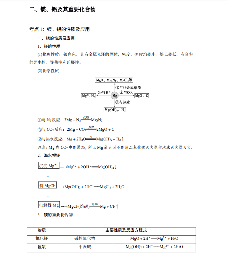 |速记：高考化学基础考点复习提分清单（超详）考点知识一目了然