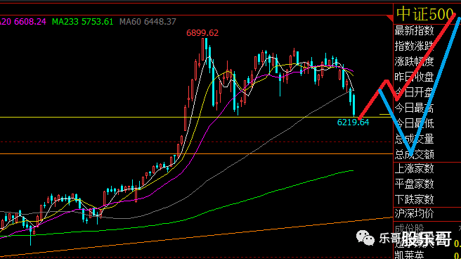大盘|2020-09-14反弹关注3320