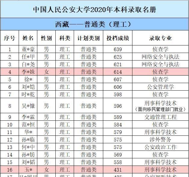 中国人民公安大学|喜讯！中国人民公安大学首批录取通知书已寄出，又有考生金榜题名