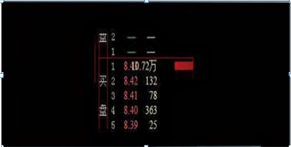 交易|中国股市：9：20分突然撤单，散户还不知道怎回事？看不懂值得反思