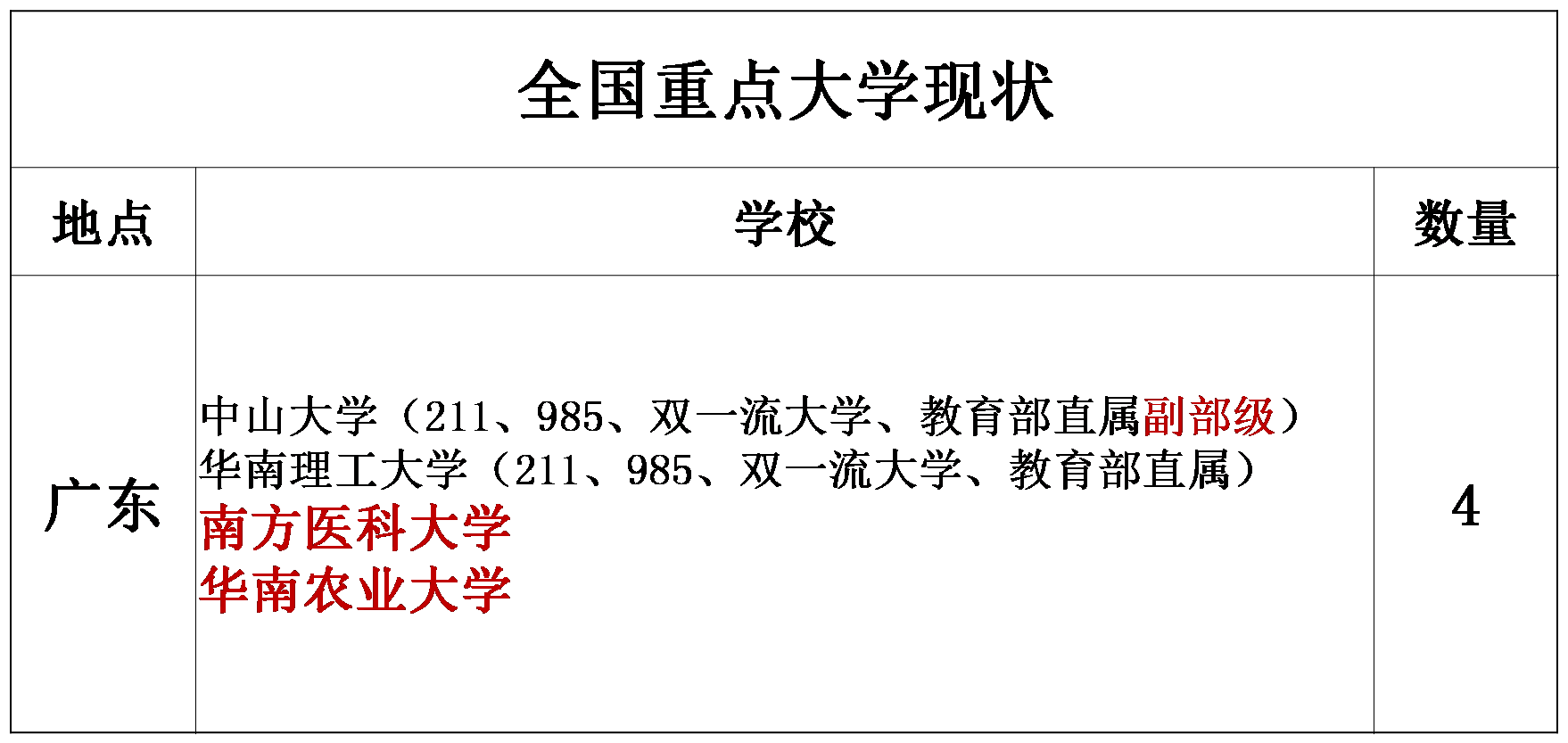 大学排名■“全国重点大学”今何在—盘点94所“全国重点大学”的现状