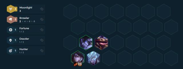 吃鸡游戏|2星即锁血3星必吃鸡！云顶之弈蓝猫流明昼月神版本最无解玩法