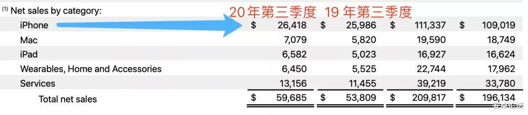 苹果|苹果今天确认，iPhone 12出大问题了