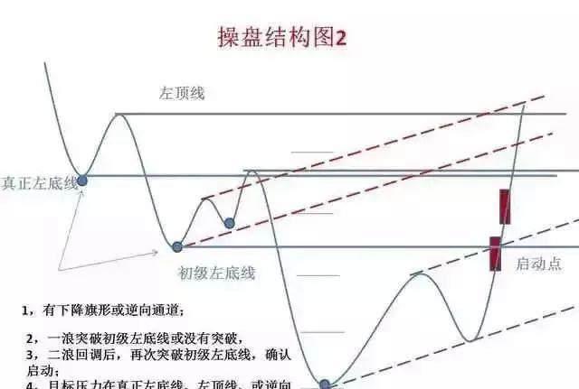 「交易」中国股市里永远赚钱的一种人：我只是坚持了我的“笨方法”