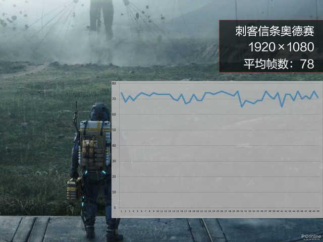 CPU|笔记本CPU都能上5.1GHz了？十代酷睿超乎想像