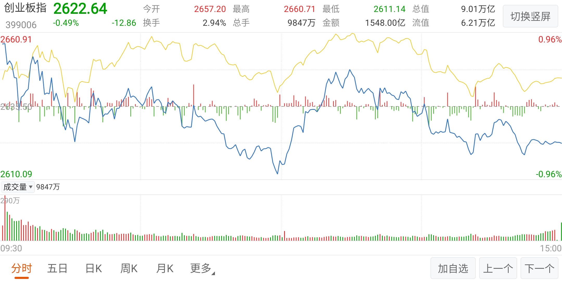 |明日可以抄底吗?