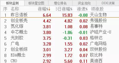 创业板|明天出现这种情况，赶紧清仓，犹豫就会败北！