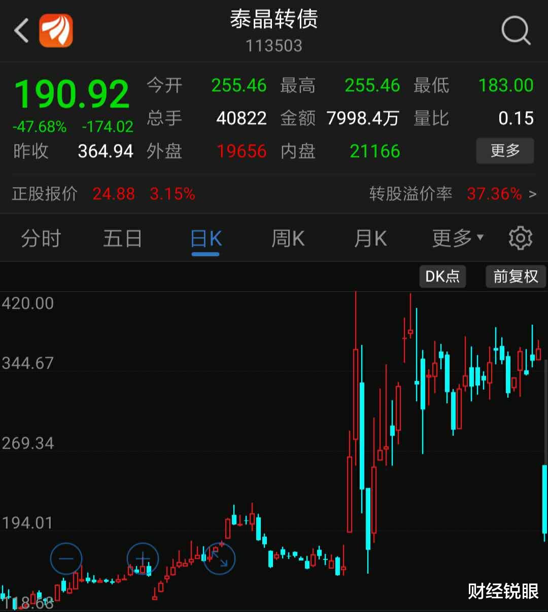 振德医疗|1个月暴涨3倍，不到一年暴涨6倍，“医用敷料王”还能涨多久？