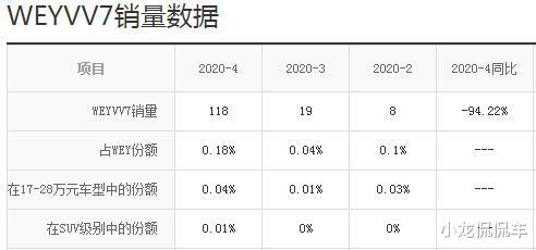 『SUV』那些长城、吉利和奇瑞推出的国产高端SUV，现在都怎么样了？