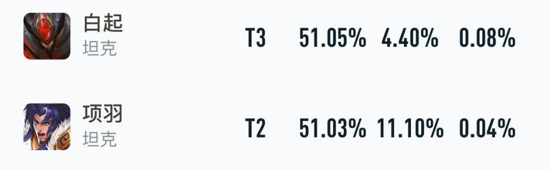 |对抗路荣耀来临，反甲＋永夜绝地双雄