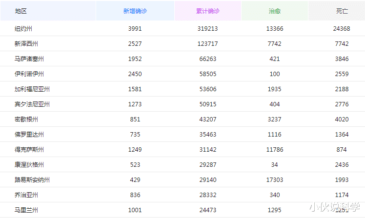 #美国#实在太惨烈了！5月3日14时，绝望的消息再从美国传来