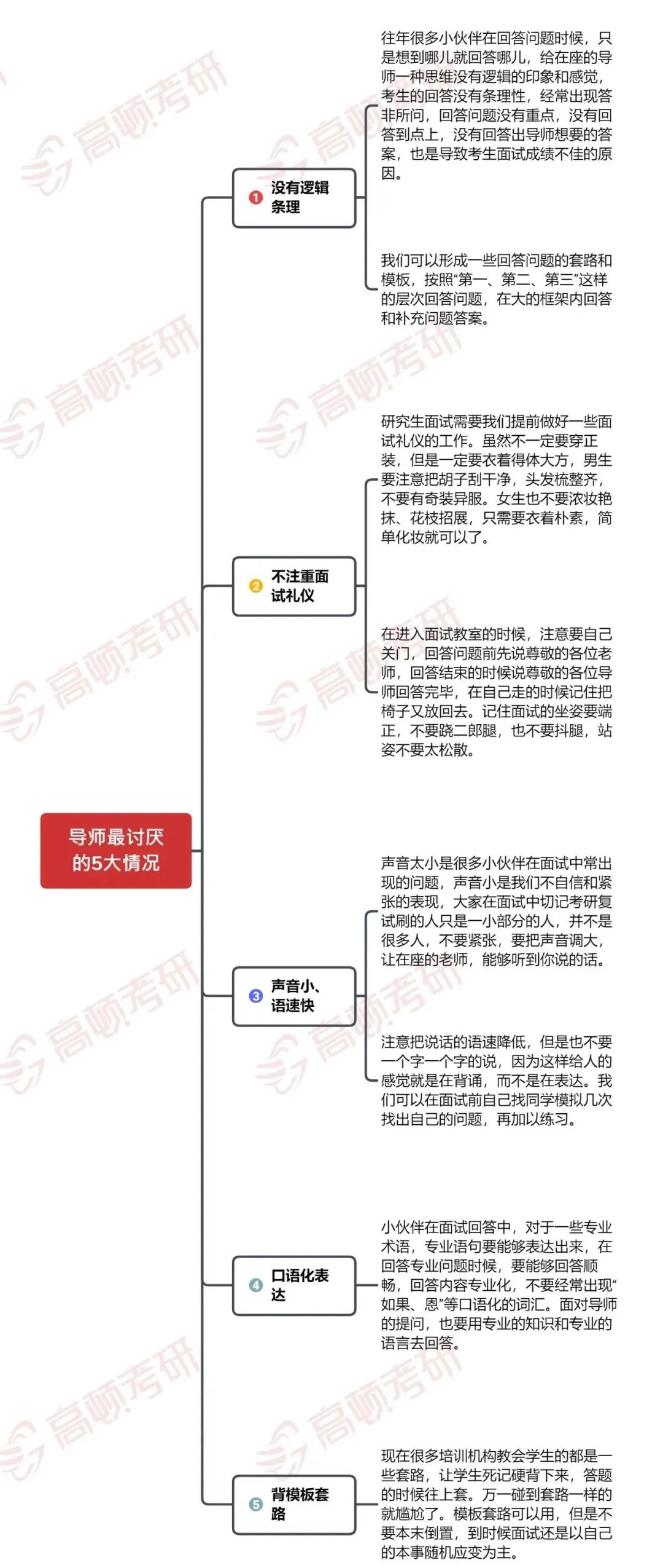 【考研】北京211直接公布拟录取名单！考研复试不简单：擦线能录取，高分能被刷！
