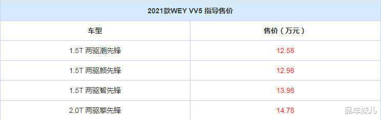 SUV|12万多就能买的“高端车”，配10个音响+移动物体监测，破百6.6秒
