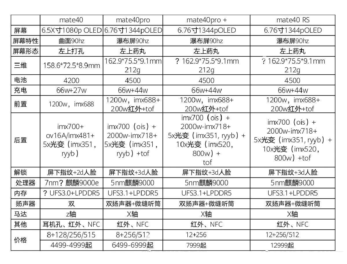 华为mate40|华为Mate40全系国行价格曝光，价格良心就怕买不到