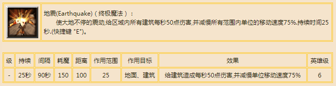 巫妖|《魔兽争霸3》：网友投票最废的七个大招，死亡骑士退出了群聊~