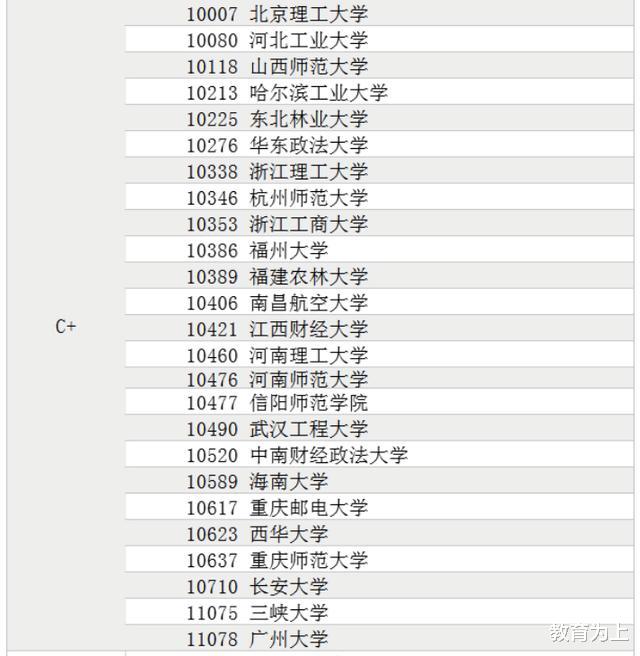 马克思主义|2020年马克思主义理论最好大学排名：162所高校上榜！考生可收藏