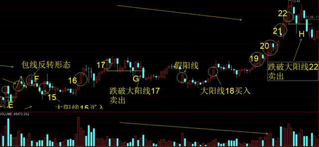 交易|个股一旦走出“蚂蚁上树”，证明主力洗盘完毕，股价起飞冲天