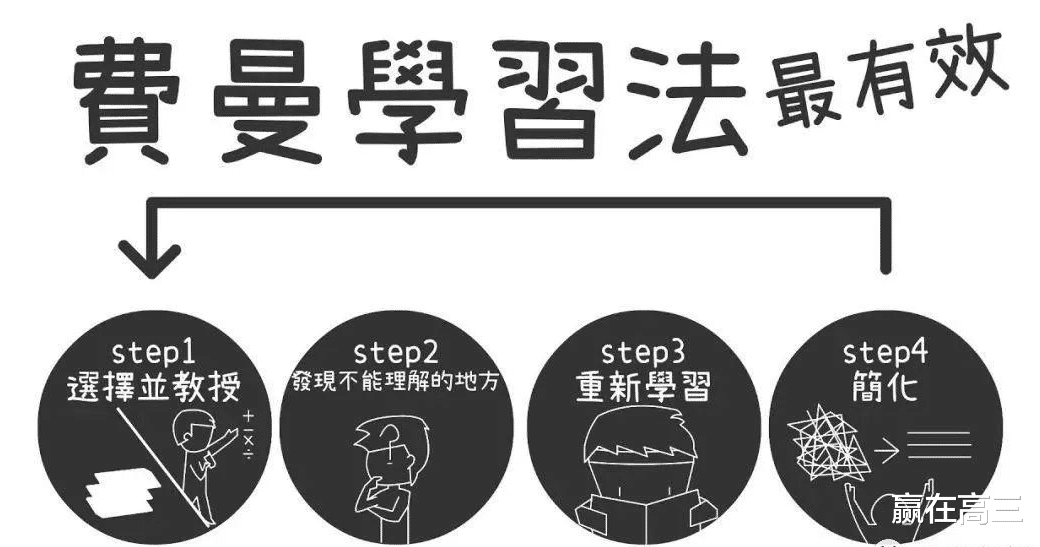 |高三强制学生“刷题”，是老师的能力问题，高考实际上“考老师”