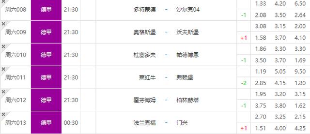 「德甲」5月16日周六，德甲赛果预测，我们看看有没有坑