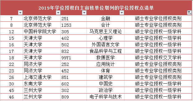 招生|这批985、211高校专业首次招生！过线就能上？！