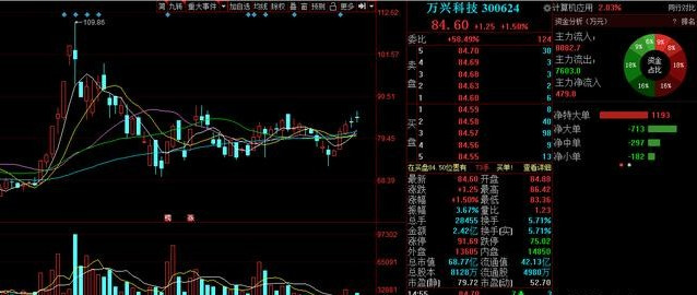 「妖股」3只被低估的农业服务概念股、3只被低估的云办公概念股（名单）