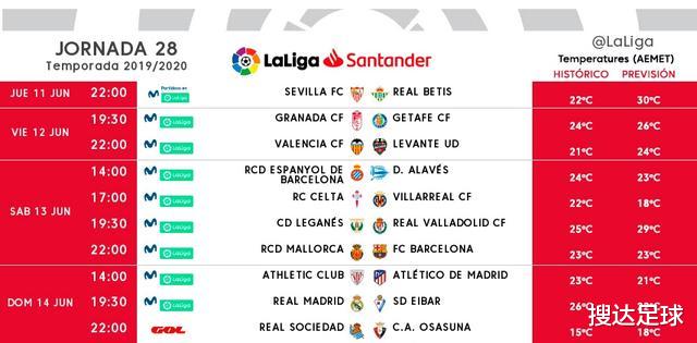 西班牙人:保级大战推迟1小时!西班牙人依然绝望:13场仅1胜,武磊要背锅?