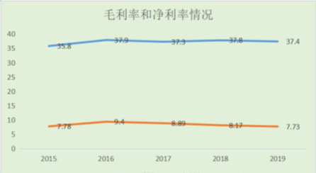 A股|A股最值得长期持有三年以上的股票!