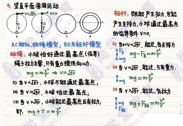 高中物理|「物理笔记」高中物理笔记梳理大全