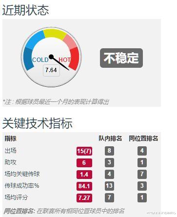 『埃里克森』深度分析，国米的埃里克森为什么不如阿扎尔，德布劳内和库蒂尼奥