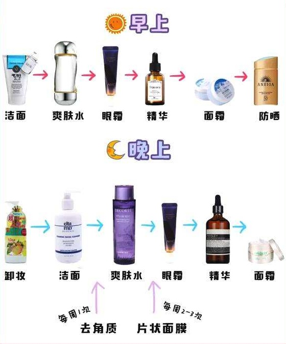 面膜■化妆品使用大全:9种护肤品、4种彩妆,10年使用经验全在这里