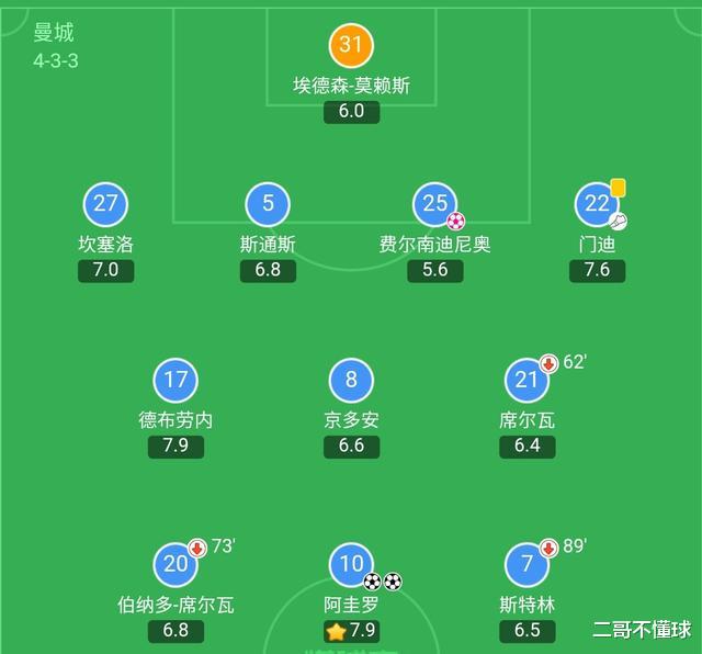 「齐达内」“快乐足球”也要卖1.6亿欧元?全面解析斯特林的价值到底在哪里