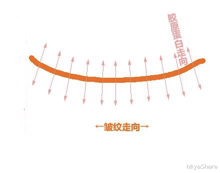 [防晒]为什么有的人脸上保养的很精致，却依然显老？做好2件事显年轻