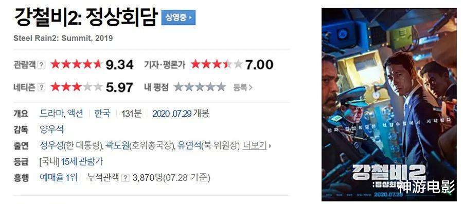 《釜山行2》終於被擊敗，這部9.3分新片一上映就登頂票房冠軍-圖2