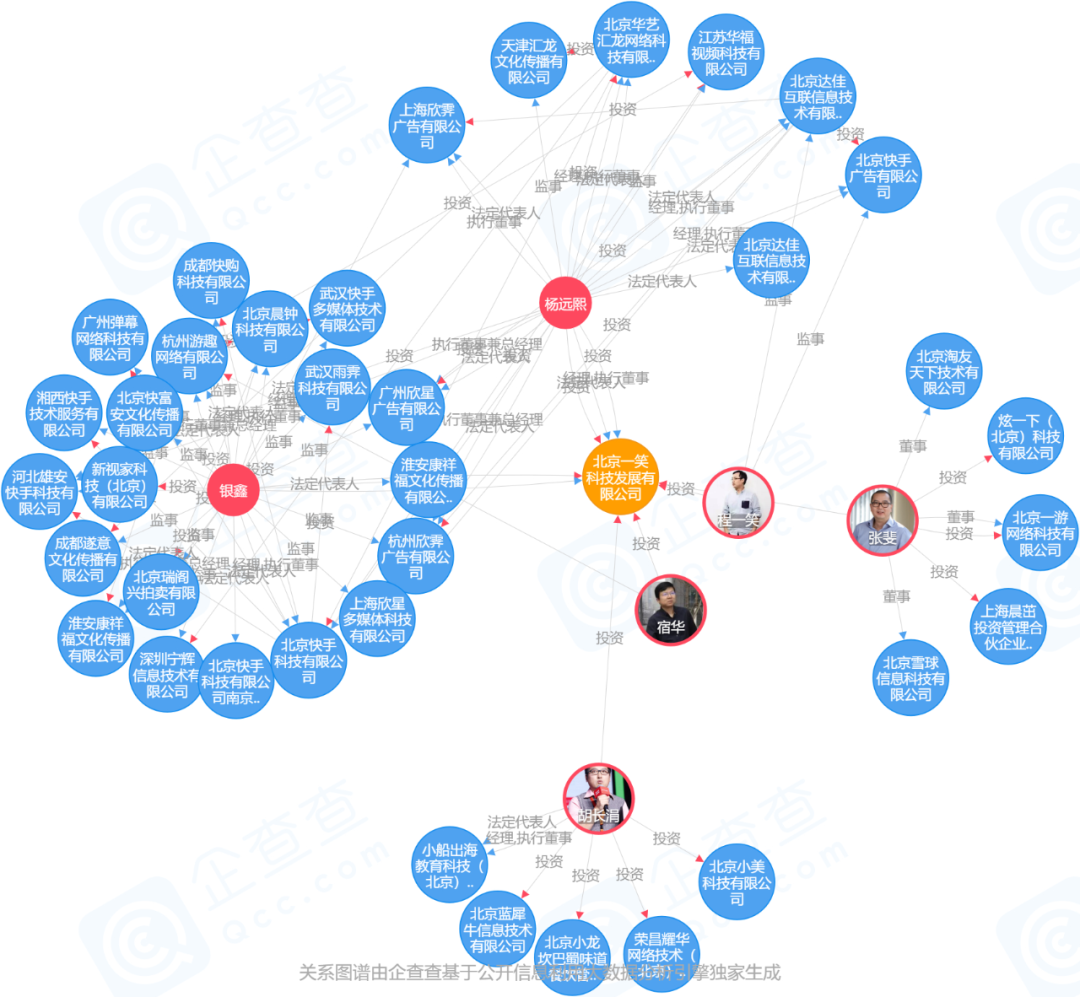 『快手视频』快手投资不问路