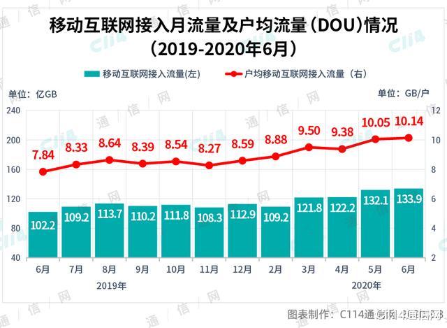 激光电视|深思！中国移动加量不加价，流量扩容行动，叫好还是招骂？