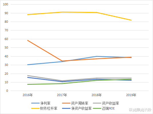 『正海生物』正海生物,比贵州茅台和迈瑞医疗还能赚钱,8年平均毛利率93%