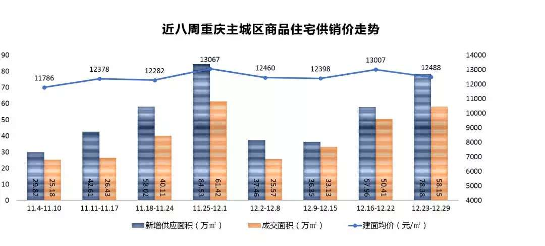 2020年第一天，重庆发生了与房子有关的两件大事。都与你购房有关