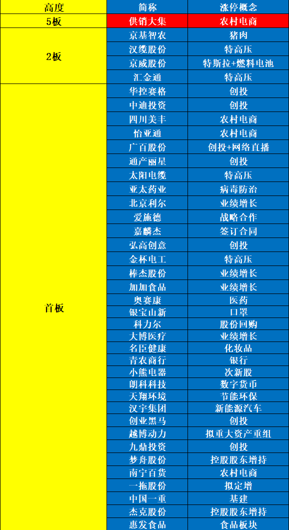 「涨停」深夜重磅!心塞,爆雷了!