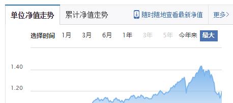 『回撤』爆款基金大亏！基民怒了：短期回撤太大，已举报