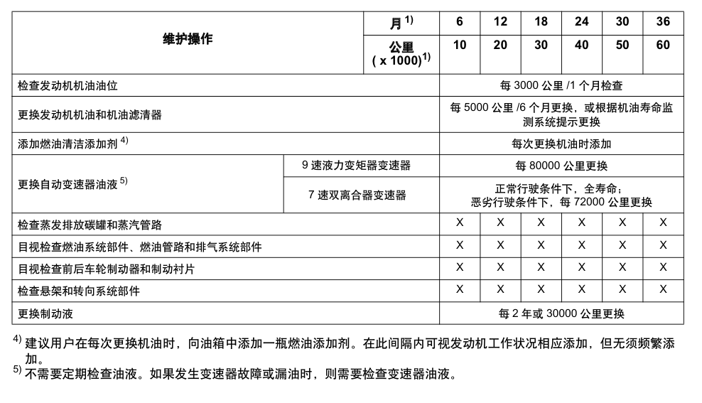 #昂科威#昂科威价格分析：28T精英落地22.6万, 你觉得不行销量可不是这么说的