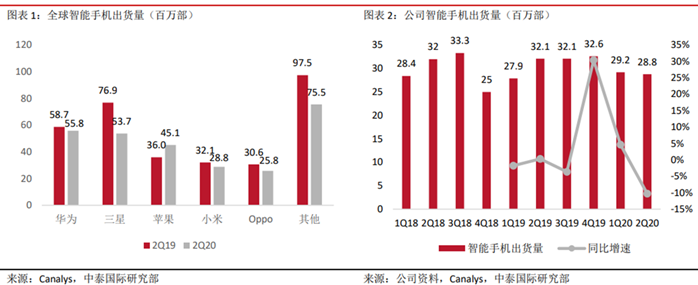 华为|冰与火之歌：华为遭受美国极限打压，苹果、小米却市值暴涨